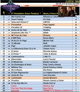 Ranking 786 de 2012